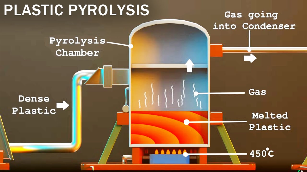 Pyrolysis Process